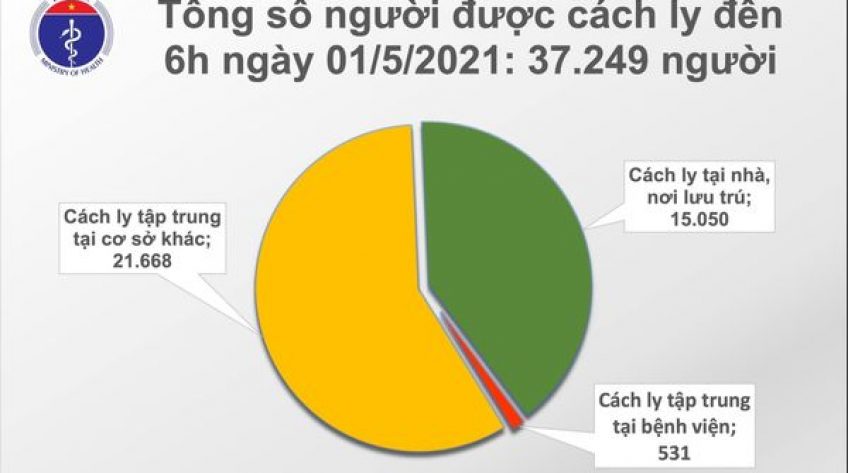 Sáng 1/5, Việt Nam không ghi nhận ca mắc mới COVID-19