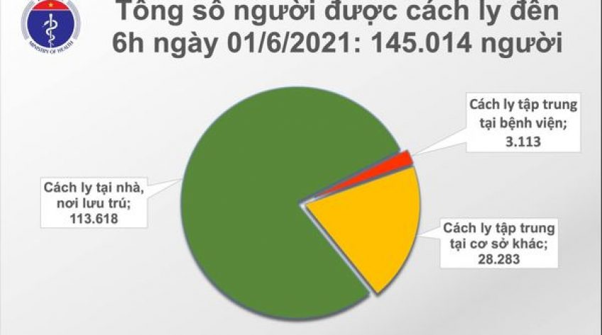 Sáng 1/6, có 111 ca mắc COVID-19 mới, 51 ca ở TP.HCM liên quan Hội thánh Phục Hưng