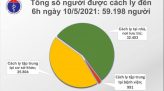 Trưa 12/5, Việt Nam có thêm 19 ca mắc COVID-19 trong nước