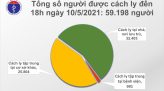 Trưa 12/5, Việt Nam có thêm 19 ca mắc COVID-19 trong nước