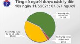 Trưa 12/5, Việt Nam có thêm 19 ca mắc COVID-19 trong nước