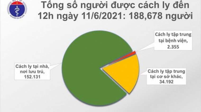 6 giờ qua, Việt Nam thêm 82 ca mắc COVID-19