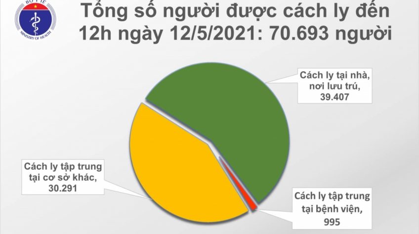 Trưa 12/5, Việt Nam có thêm 19 ca mắc COVID-19 trong nước