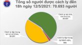 Trưa 18/5, thêm 85 ca mắc COVID-19 trong nước, riêng Bắc Giang là 63 ca