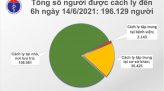 6 giờ qua, Việt Nam có thêm 118 ca mắc COVID-19 trong nước