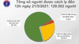 Sáng 25/5, thêm 57 ca mắc COVID-19 mới trong nước, riêng Bắc Giang 45 ca