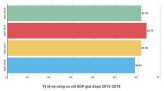 Chủ tịch UBND tỉnh Đồng Tháp: Ngành công thương cần nắm bắt tín hiệu thị trường