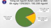 6 giờ qua, Việt Nam có thêm 118 ca mắc COVID-19 trong nước